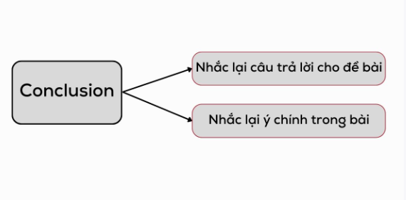 Tài liệu VietJack